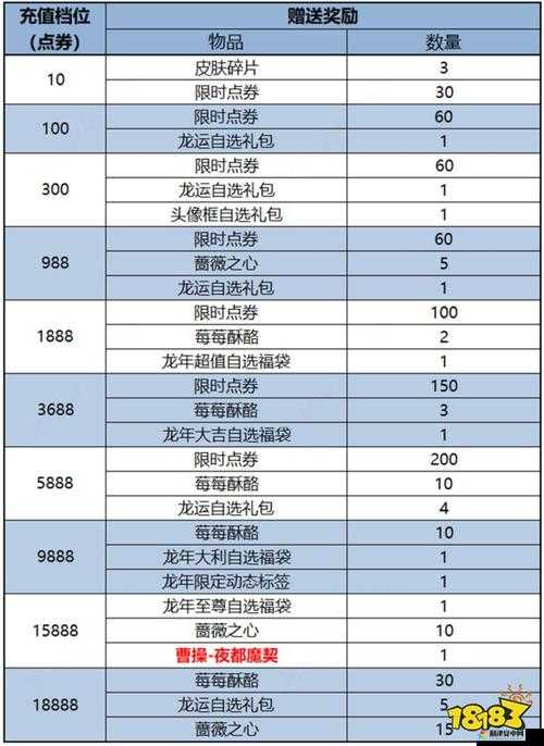 王者荣耀2022点券返利活动全攻略，规则、形式与参与建议